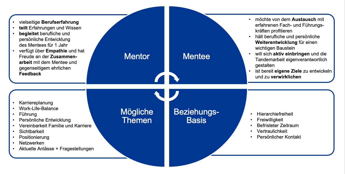 Überblick ShareXperience